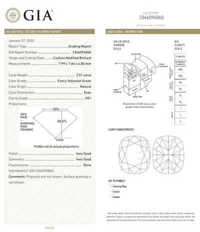 2.51ct Fancy Yellowish Green Cushion VS1 GIA