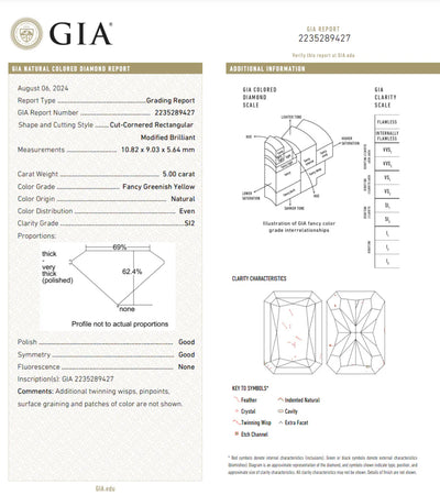 5.00ct Fancy Greenish Yellow Radiant GIA Ring