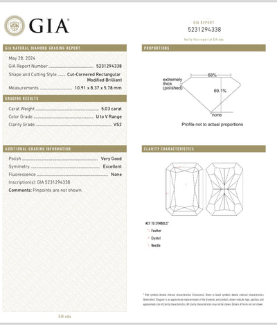 5.03ct Light Yellow Elongated Radiant VS2 GIA Ring