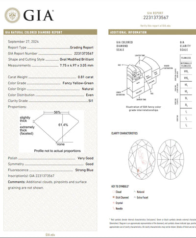0.81ct Fancy Yellow Green Oval SI1 GIA Pendant