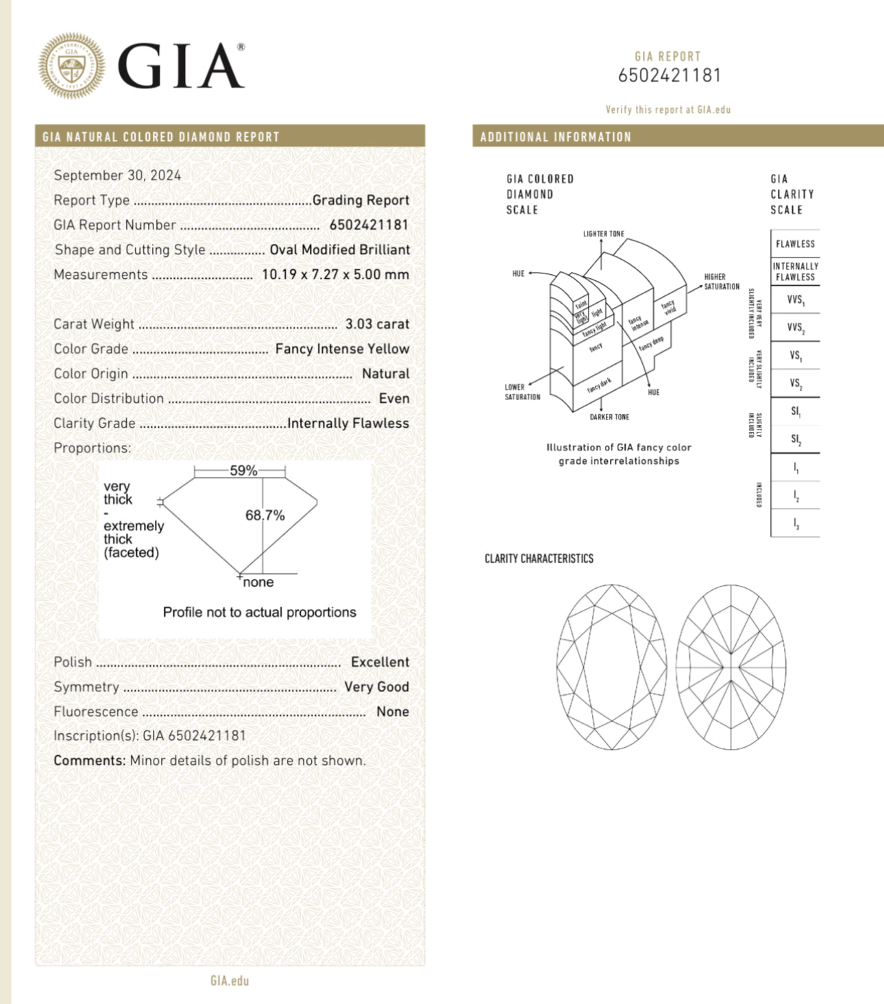 3.03ct Fancy Intense Yellow Oval Internally Flawless GIA