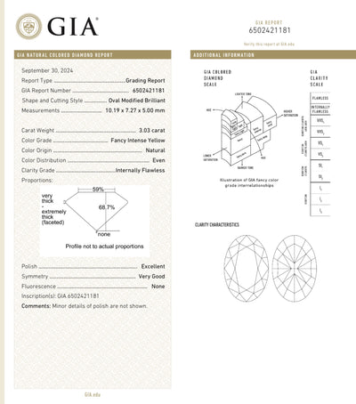 3.03ct Fancy Intense Yellow Oval Internally Flawless GIA